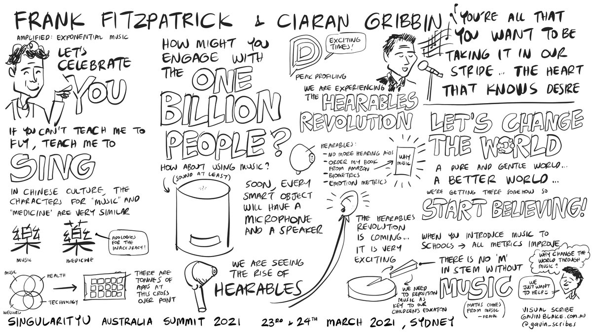 gavin_scribes's tweet photo. #Hearables might just be the best way to connect with One Billion People with @fefitzpatrick and Let's Change The World with @ciarangribbin at @SUAustralia
#suau21 #singularityu #singularityuaustralia
@singularityu https://t.co/Y2PrRJTFoN