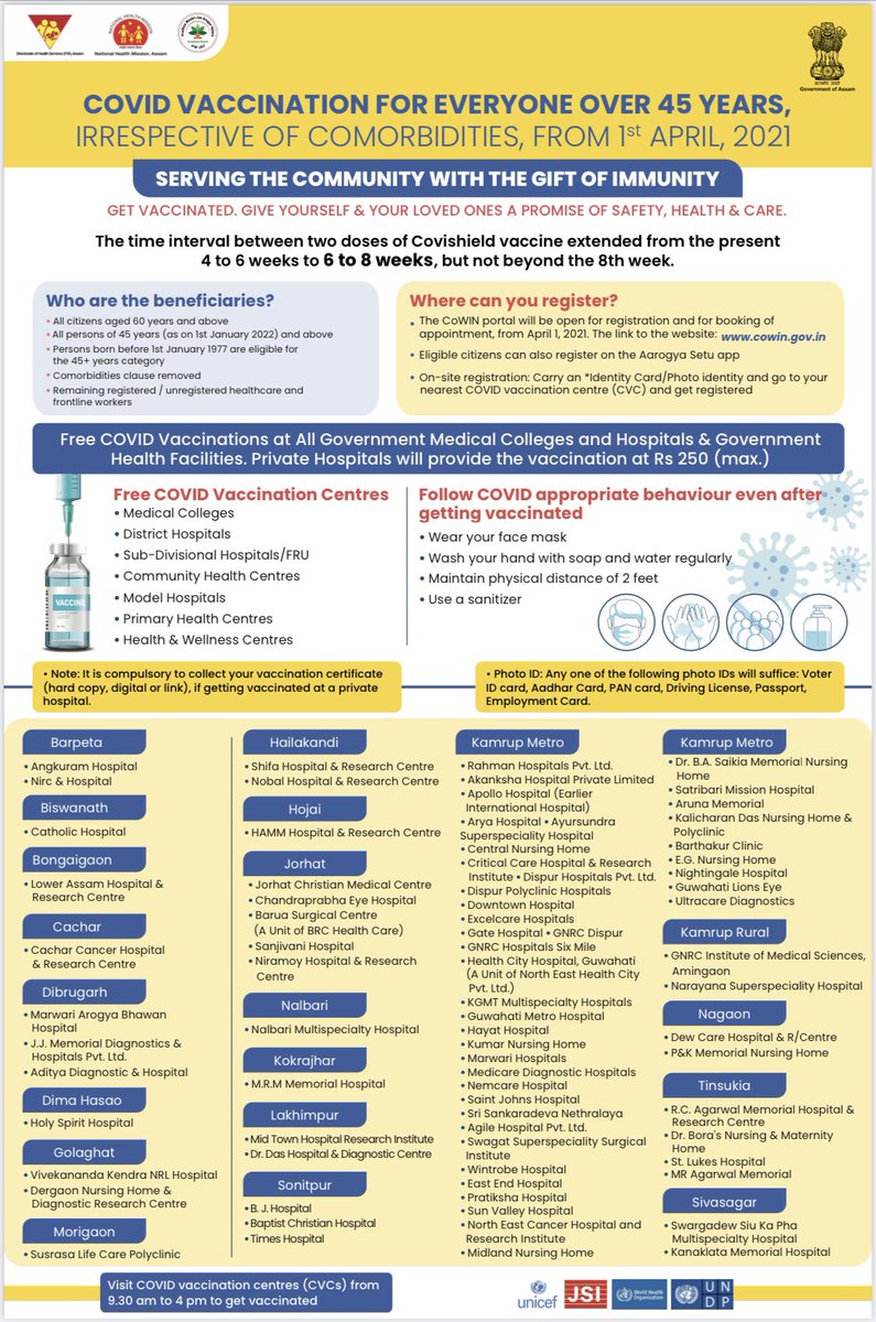 PomiBaruah's tweet photo. 🙋🏻‍♀️Updates -  #COVIDVaccination for all above 45 years from 1st April 2021 in #Assam! 
Read and share😊
Keep yourself and others #safe 🙏 Follow #COVIDAppropriateBehaviour at all times! 💐
#COVID19 
@samirsinha69 
@nhm_assam 
@MoHFW_INDIA 
@drharshvardhan 
#LargestVaccineDrive https://t.co/6Cmd7ZwLD5