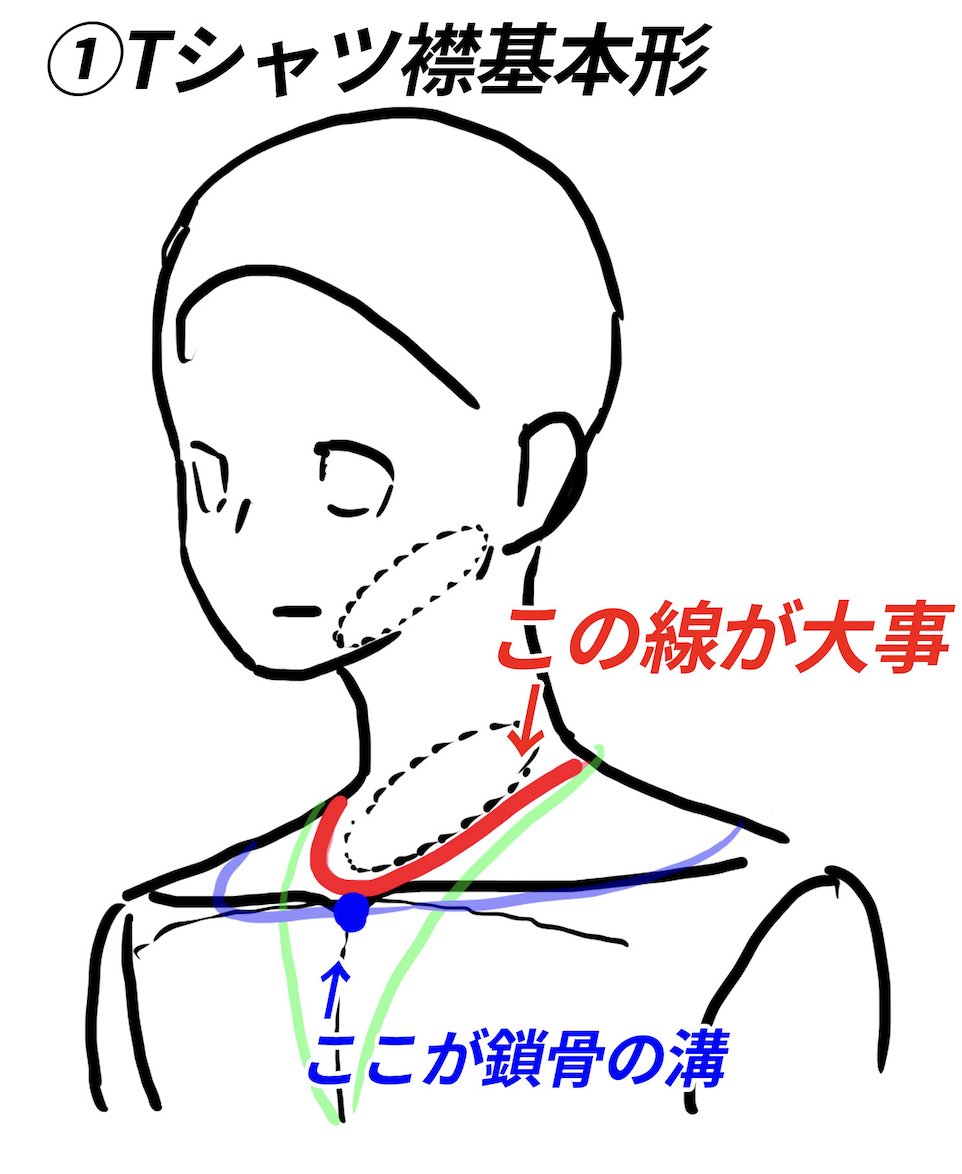 【首、エリの描き方】
曖昧になりがちな首、エリの形。
首は斜めについている。
エリを立てると首と同じ長さ。 