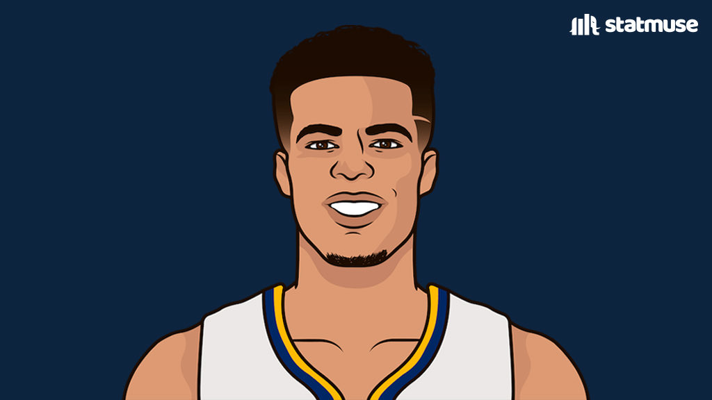 statmuse's tweet photo. MPJ last 20 games:

19.0 PPG
8.8 RPG
57.5 FG%
50.9 3P%
+152 +/- (leads team) https://t.co/TnMsPKJ9LI