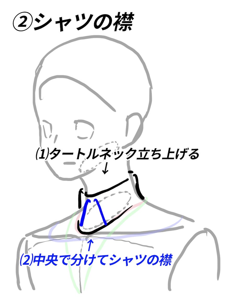 【首、エリの描き方】
曖昧になりがちな首、エリの形。
首は斜めについている。
エリを立てると首と同じ長さ。 