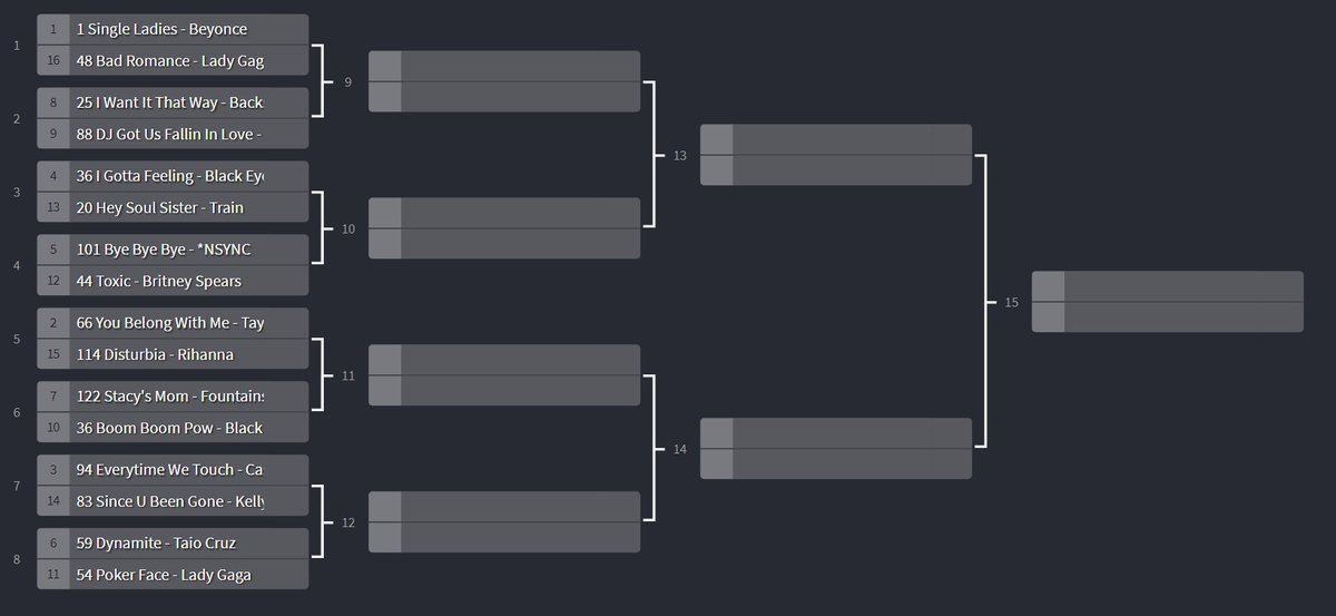 MKYPitt's tweet photo. We have made it to the Sweet 16. Here are the candidates https://t.co/6QCtcpUTto
