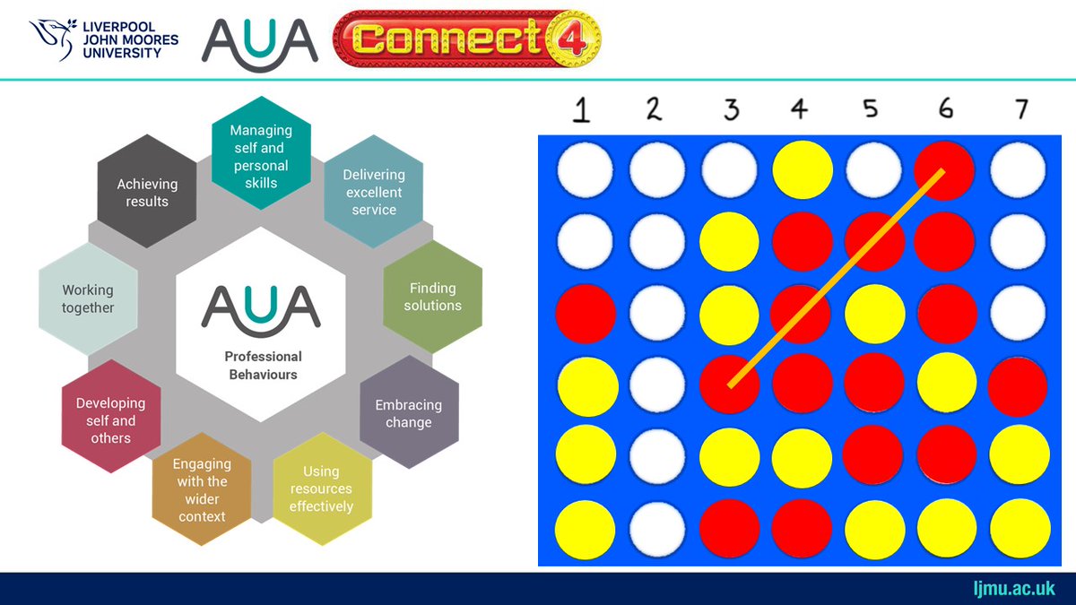 Bringing CPD to Life session for <a href="/Agent_Academy/">Agent Academy</a> members yesterday at the start of their professional careers. Loved our interactive group game of AUA Connect 4 using <a href="/Zoom/">Zoom</a> Annotate - an engaging way to practice reflective thinking with peer support
@Agent_Marketing @The_AUA #CPD