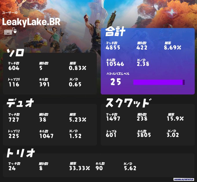 Tweets Recentsfnjpnews 日本向け情報アカウント 8 Whotwi Analyse Graphique Twitter