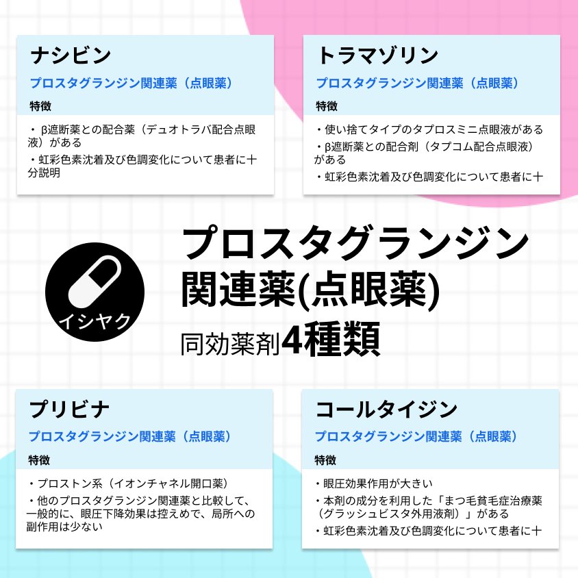 イシヤク 医師向け薬剤比較アプリ On Twitter 同効薬剤の特徴比較 緑内障の薬剤である プロスタグランジン関連薬 点眼薬 の特徴を比較 トラバタンズ タプロス レスキュラ ルミガン 薬剤の特徴比較を素早くチェック 薬剤比較アプリ イシヤク を