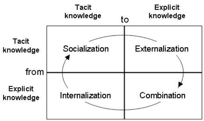 OrgLKC's tweet photo. The 2'nd subtopic of OLKC2021 explores links between innovation and Learning Organizations and Organizational Learning.  Since 2019 
there have been about 150 publications researching the topic. Take part in the discussion and submit an extended abstract: https://t.co/WLPYW4sChj https://t.co/5yHvDkkgmZ