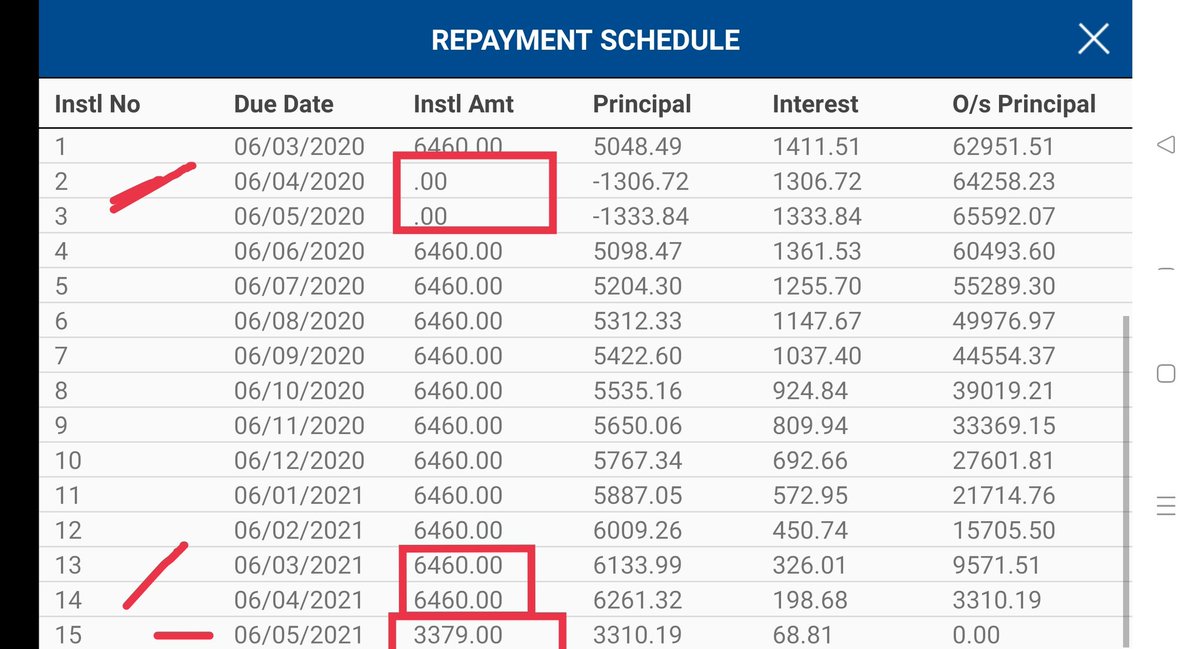 OnlineFreSchool's tweet photo. Please Help me sir 12Months ka EMI HDFC Bank samastipur, Bihar. bike liya tha EMI par  lockdown me bina suchana ke paise nahi cate ab 3379 ka internet alag se. Please solve it sir.
@RBI @PMOIndia @HDFC_Bank @HDFCBankNews @HomeLoansByHDFC @CarebyHDFC_HL @hdfcsec @ndtv @BBCWorld https://t.co/OQmjtBJyEt