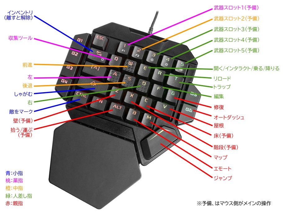 しめサバ納豆 たまに自分でも確認したくなる場合があるので 笑 現在の状態を記録しておきましたｗ フォートナイト Fortnite キー配置 ボタン配置 T Co Z06walherk Twitter