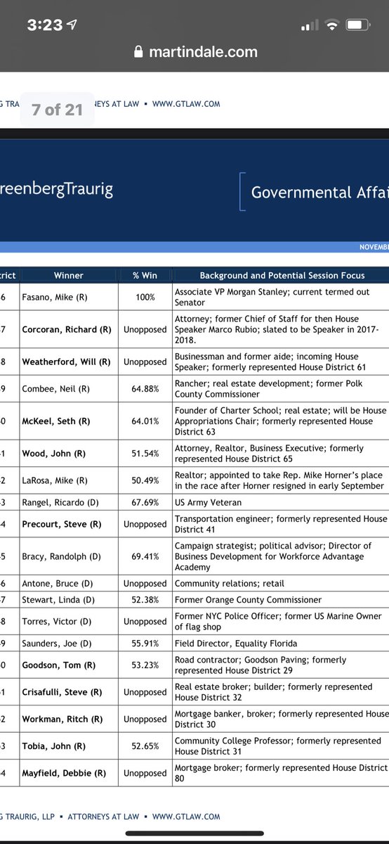 Then I stumbled across the fact that all 3 were also members of the Florida House in November 2012. So these 3 have been buddies for at least a decade. And this was while Gaetz’s father, Don Gaetz won Florida Senate. 3/ https://www.martindale.com/matter/asr-1624568.Florida.pdf
