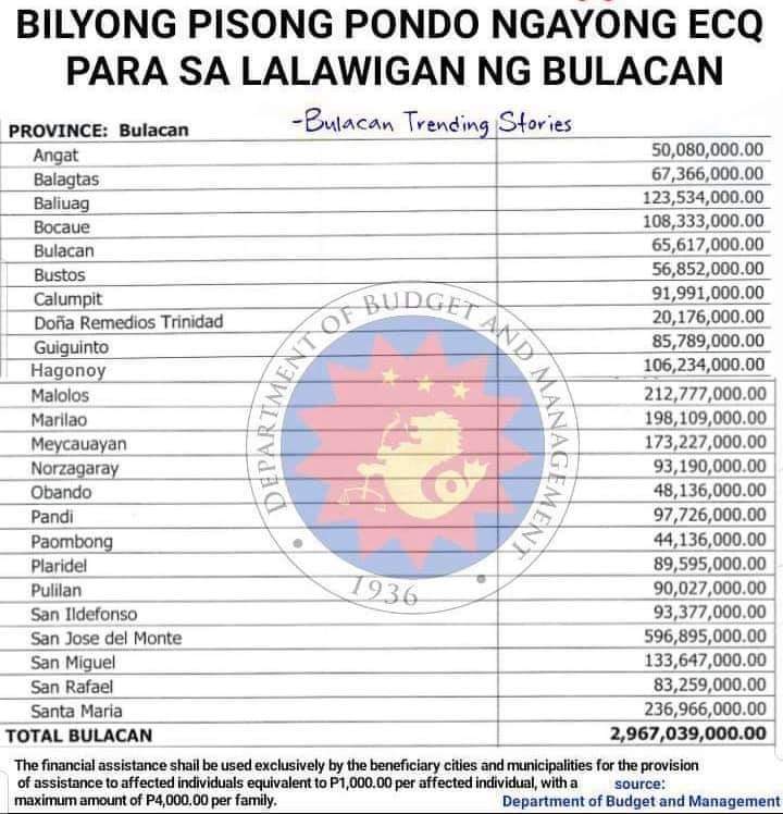 Ang laki ng pondo.
Ang liit ng ayuda 
Sana naman