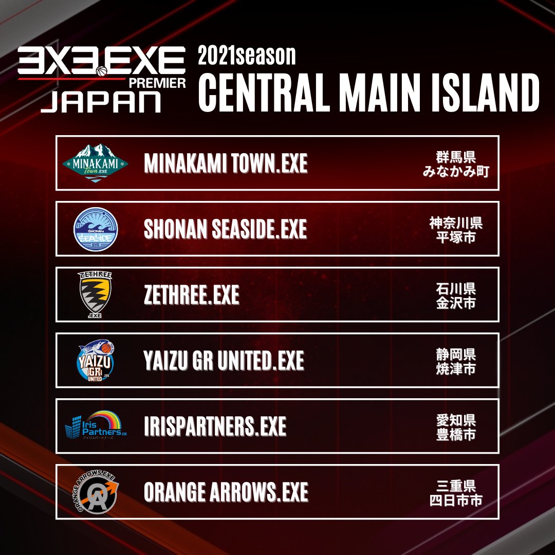 3x3league's tweet photo. 5⃣CENTRAL MAIN ISLAND
6⃣WEST MAIN ISLAND
7⃣SOUTHERN ISLANDS https://t.co/p6jZnpgKDK