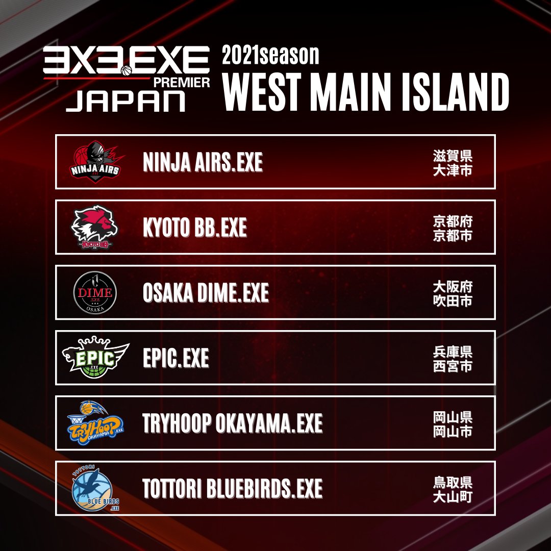3x3league's tweet photo. 5⃣CENTRAL MAIN ISLAND
6⃣WEST MAIN ISLAND
7⃣SOUTHERN ISLANDS https://t.co/p6jZnpgKDK