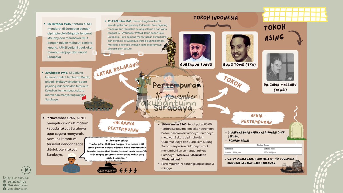 akubantuinn's tweet photo. ninuninu, yang butuh jasa mindmapping sini merapat! fastworkkk!
have a grateful day 🥰
#zonaba #zonauang #jokitugas #zonajajan #zonabu #zonatikus #jasatugas #jokitugasmurah #trusted #designdigital #mindmapping #jasatulis https://t.co/QrOpjs6pXN