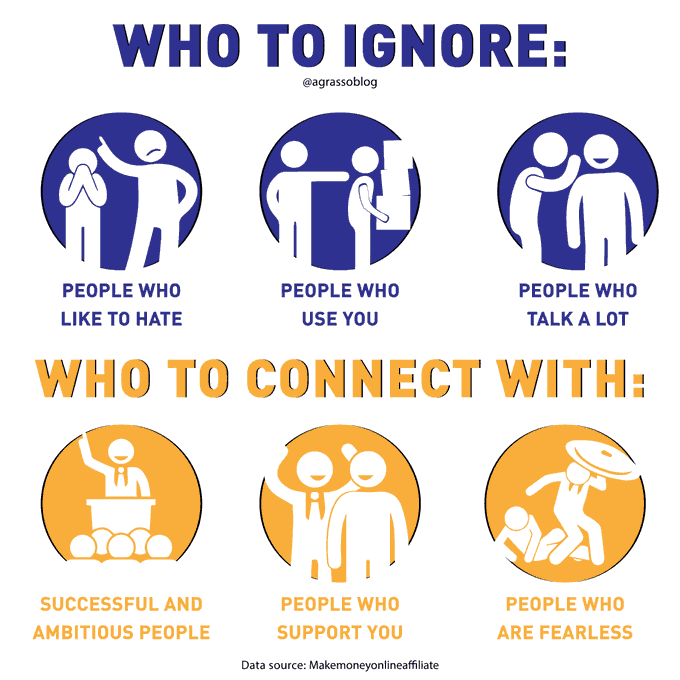 dInnovaTrain's tweet photo. Who to ignore &amp; Who to connect with. Infographic @antgrasso rt @lindagrass0 #MondayThoughts #Strategy https://t.co/ZfbfPV2mL8