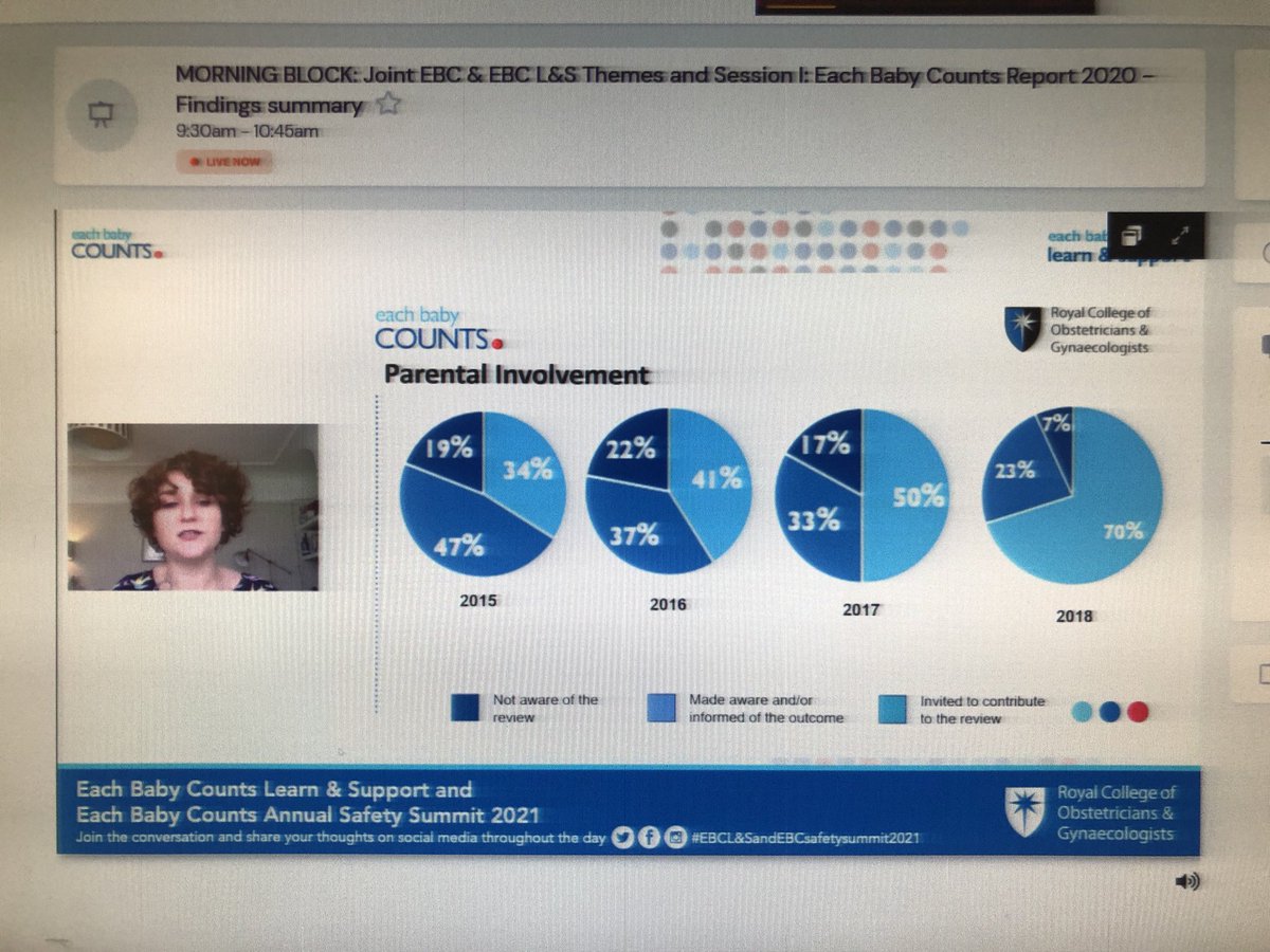 CfSaferBirths's tweet photo. #EBCL&SandEBCsafetysummit2021 @lou_robertson5 talks about the increase in parental involvement and quality of reviews, sadly the number of babies has not reduced - the slide shows some of the thoughts around this. Thank you for all you have done @lou_robertson5 https://t.co/JRf9sa2DYP