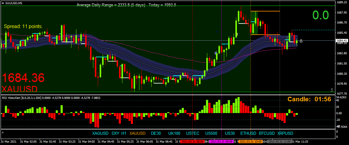 BestForexMethod's tweet photo. Because I'm a trend trader, I've tried multiple methods in the past
One of the best visual aids I ever found was the Sonic R Dragon, you may find it helps you too
If one person gets a eureka moment, that is enough
Video to follow, thread & indi here https://t.co/cyBir7Q0dm https://t.co/vFZQjwOre7