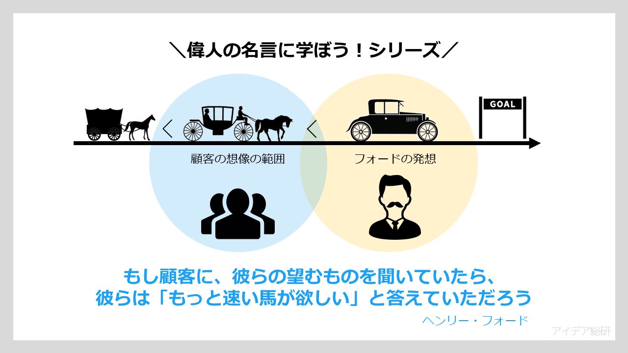 大澤店長 王様のアイディア ヒット商品を作るには まずは市場のニーズを知ることが大切 そのために消費者にアンケートをとるケースはよくあると思います ではアンケートをとれば必ずヒット商品が作れるのでしょうか 答えは ノー です 実は 顧客は