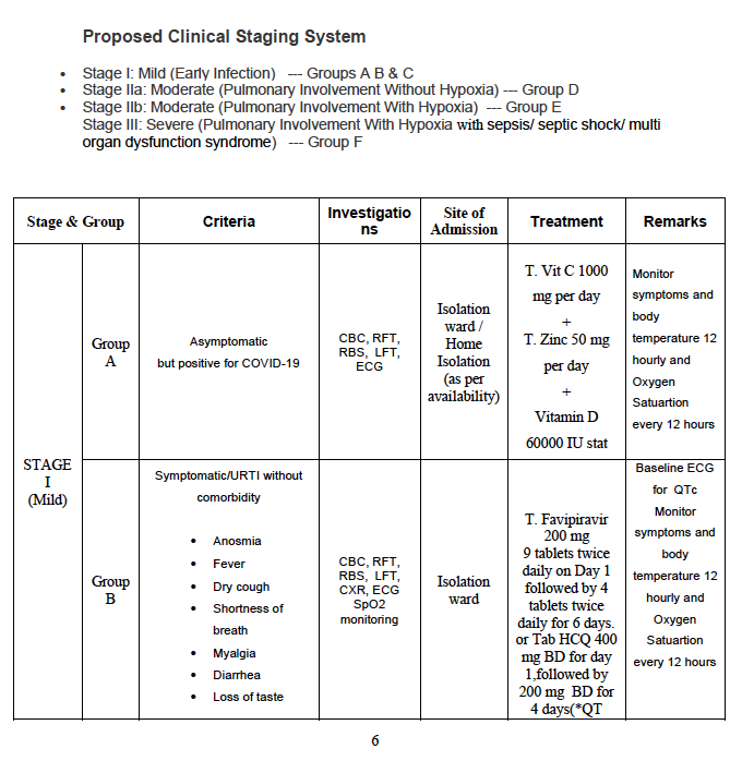 The 23 March 2021 COVID treatment guidelines of Maharashtra govt, as the state sees a huge surge. Vitamin D, Favipiravir and HCQ reccomended for mild cases