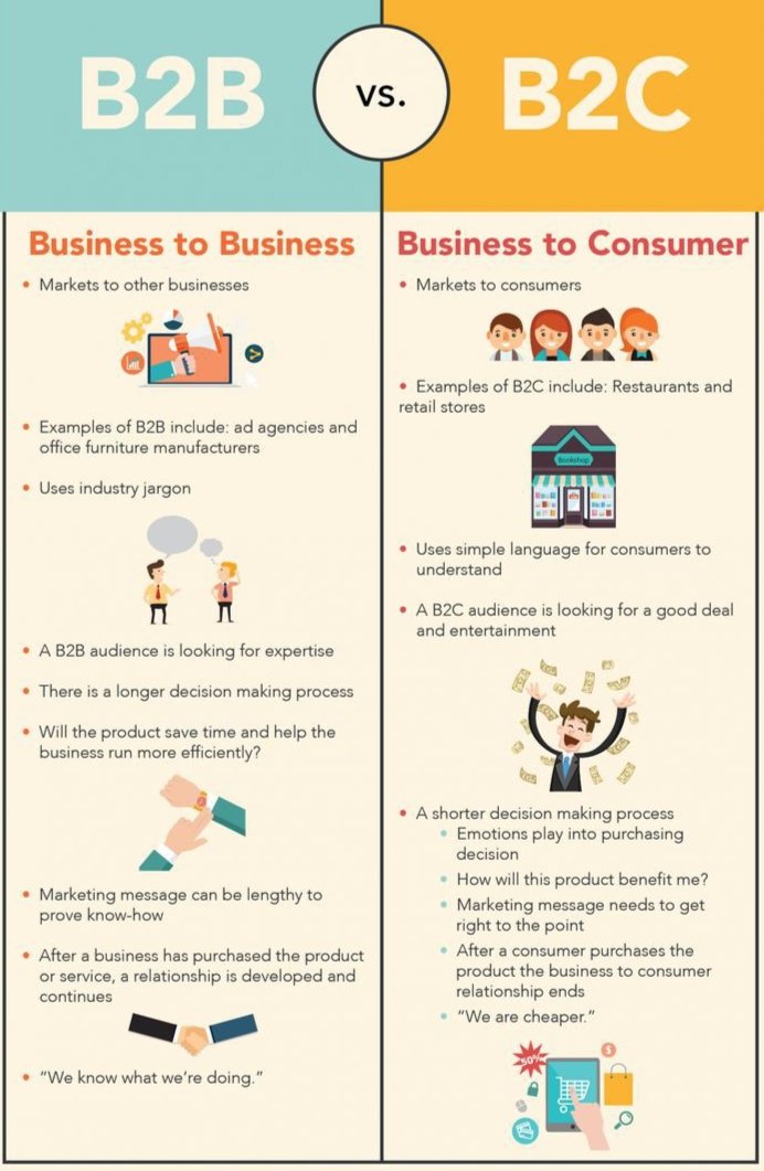 B2B Vs B2C

#DigitalMarketing #b2b #B2C #b2b2021 #contentmarketing #Fiverr #business #PROMOTION #dataentry #businessgrowth #influencer #BusinessToday #productmarketing #socialmediamarketing