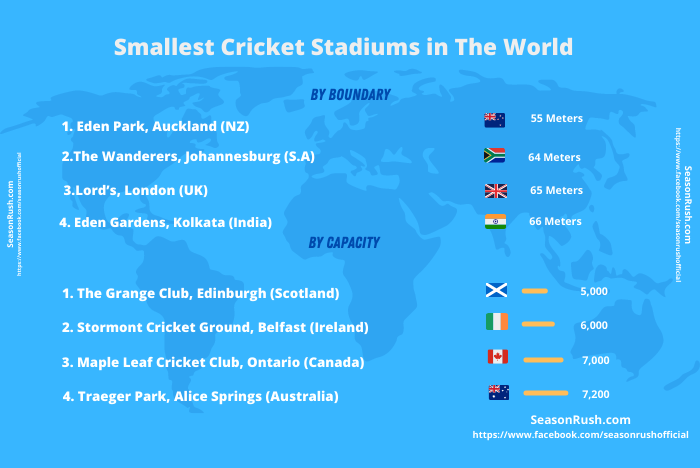Smallest Cricket Stadiums In India