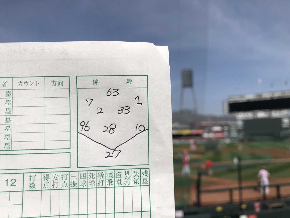 日刊スポーツ 広島担当 今日の予想先発シート フリー打撃順なら昇格の安部選手も 2軍戦で1発を放ち親子ゲームとなるメヒア選手と 予想 淳 広島東洋カープ カープ Carp