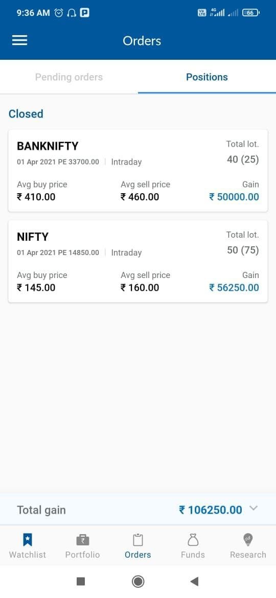 shraddhamrkt's tweet image. My client also book huge Profit on that call, Check the below image 👇👇👇🔥💥 calls and #profit, Boom Boom Profit.

#futuremarkettips
#stockmarkettips
#commoditytips
#sharemarkettips
#tradingtips