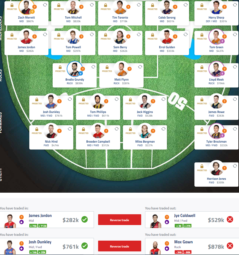 BaedenH's tweet photo. Talk me out of it, considering using Higgins instead of Gawn for the Dunk trade.  @RoyDT @WarnieDT @CalvinDT @AFLFantasy #AFLFantasy https://t.co/vfiD4WFls6
