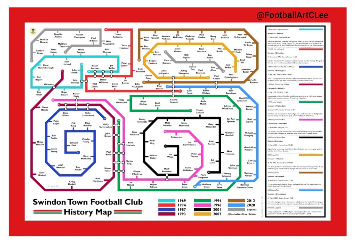 FootballArtCLee's tweet photo. 50+ years of #Swindon Town map

Want to #win A3 print?

To enter 

1 Retweet this tweet 
2 Follow me 

Winner announced April 05

Includes #STFC legends @TheFraserDigby @sammyparkin_

@SwindonTownFans @STFCcouk @STFCSupClub @LoathedStranger @TrustSTFC @swindonred @oliverjamesstfc https://t.co/mSHTrlL7y4