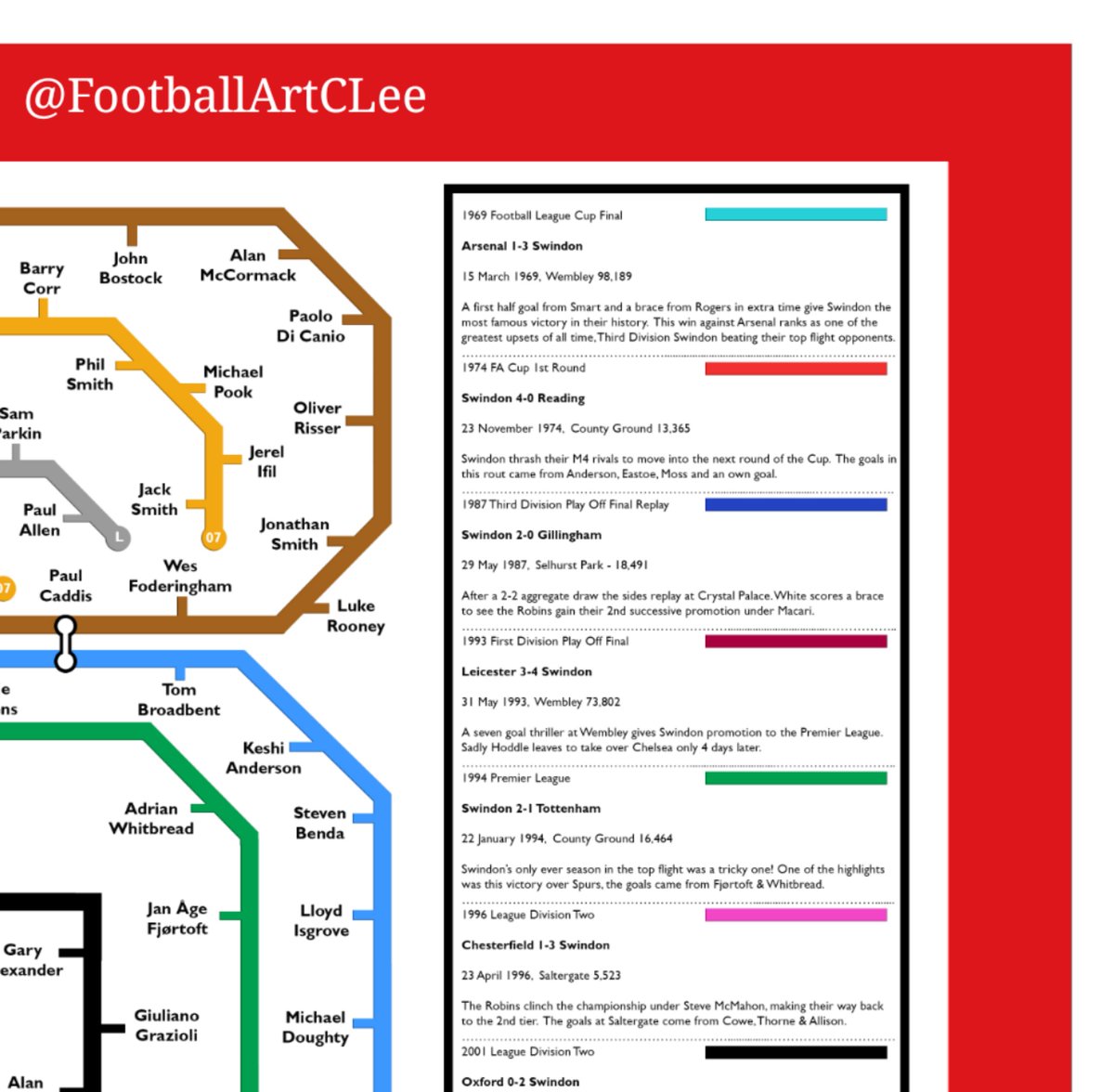 FootballArtCLee's tweet photo. 50+ years of #Swindon Town map

Want to #win A3 print?

To enter 

1 Retweet this tweet 
2 Follow me 

Winner announced April 05

Includes #STFC legends @TheFraserDigby @sammyparkin_

@SwindonTownFans @STFCcouk @STFCSupClub @LoathedStranger @TrustSTFC @swindonred @oliverjamesstfc https://t.co/mSHTrlL7y4