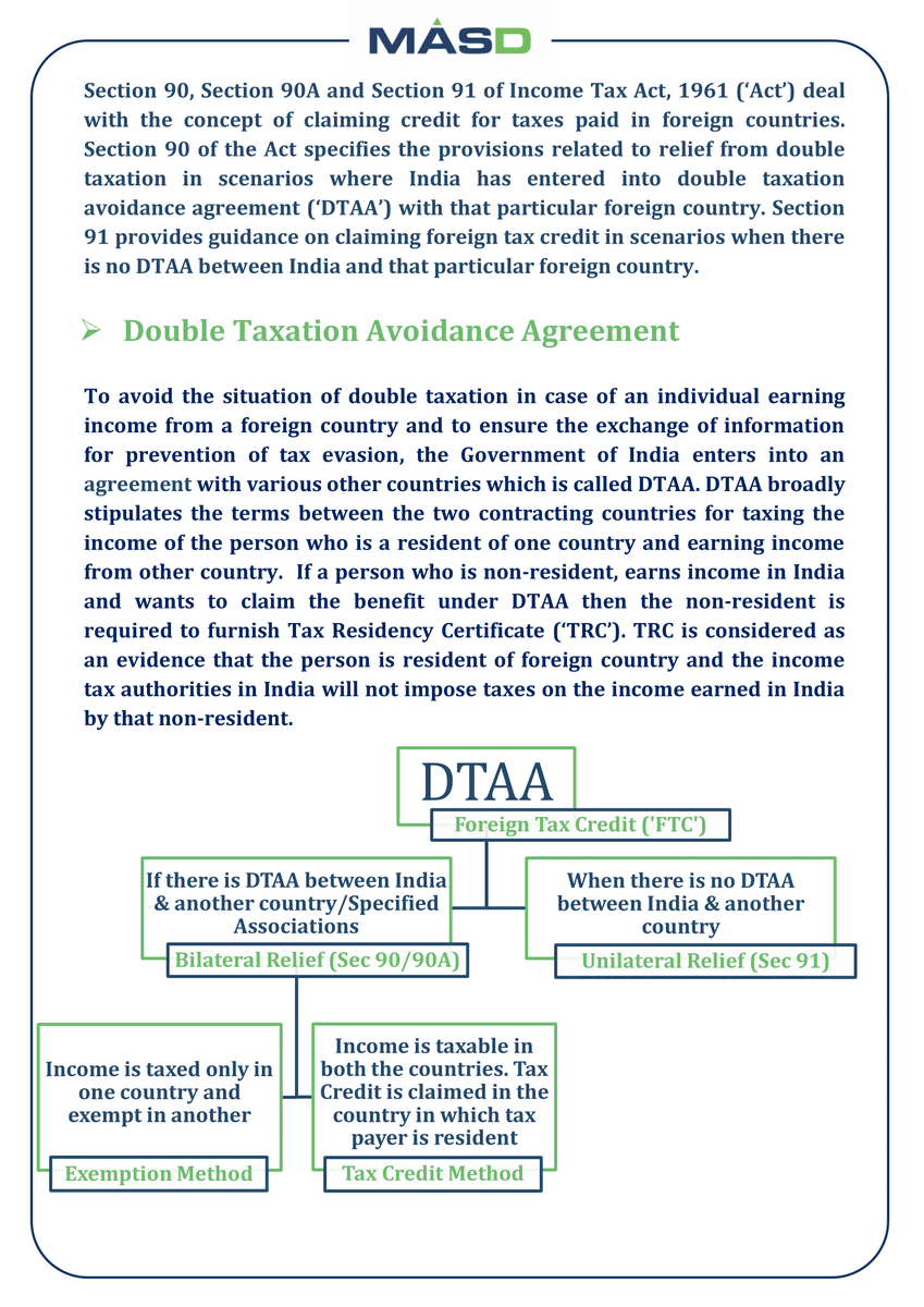 MASDspeaks's tweet photo. Having foreign income and unable to understand how to take credit of foreign tax?
Following article will help you to get clarity on how to claim foreign tax credit...‼‼
#incometax #foreignincome #DTAA #foreigncredit #taxrelief #TRC #taxevasion #doubletaxation #tax https://t.co/WEFbMlGa0M