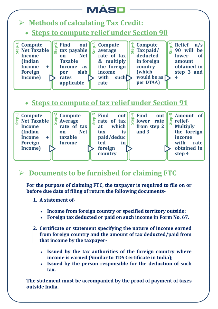 MASDspeaks's tweet photo. Having foreign income and unable to understand how to take credit of foreign tax?
Following article will help you to get clarity on how to claim foreign tax credit...‼‼
#incometax #foreignincome #DTAA #foreigncredit #taxrelief #TRC #taxevasion #doubletaxation #tax https://t.co/WEFbMlGa0M