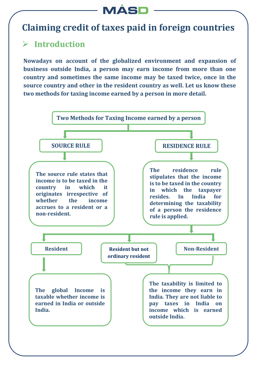 MASDspeaks's tweet photo. Having foreign income and unable to understand how to take credit of foreign tax?
Following article will help you to get clarity on how to claim foreign tax credit...‼‼
#incometax #foreignincome #DTAA #foreigncredit #taxrelief #TRC #taxevasion #doubletaxation #tax https://t.co/WEFbMlGa0M