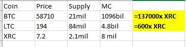 degenchairman's tweet photo. $XRC, the more you look, the more you will see it's a 100x-1000x coin. https://t.co/HUDB8MoEyW