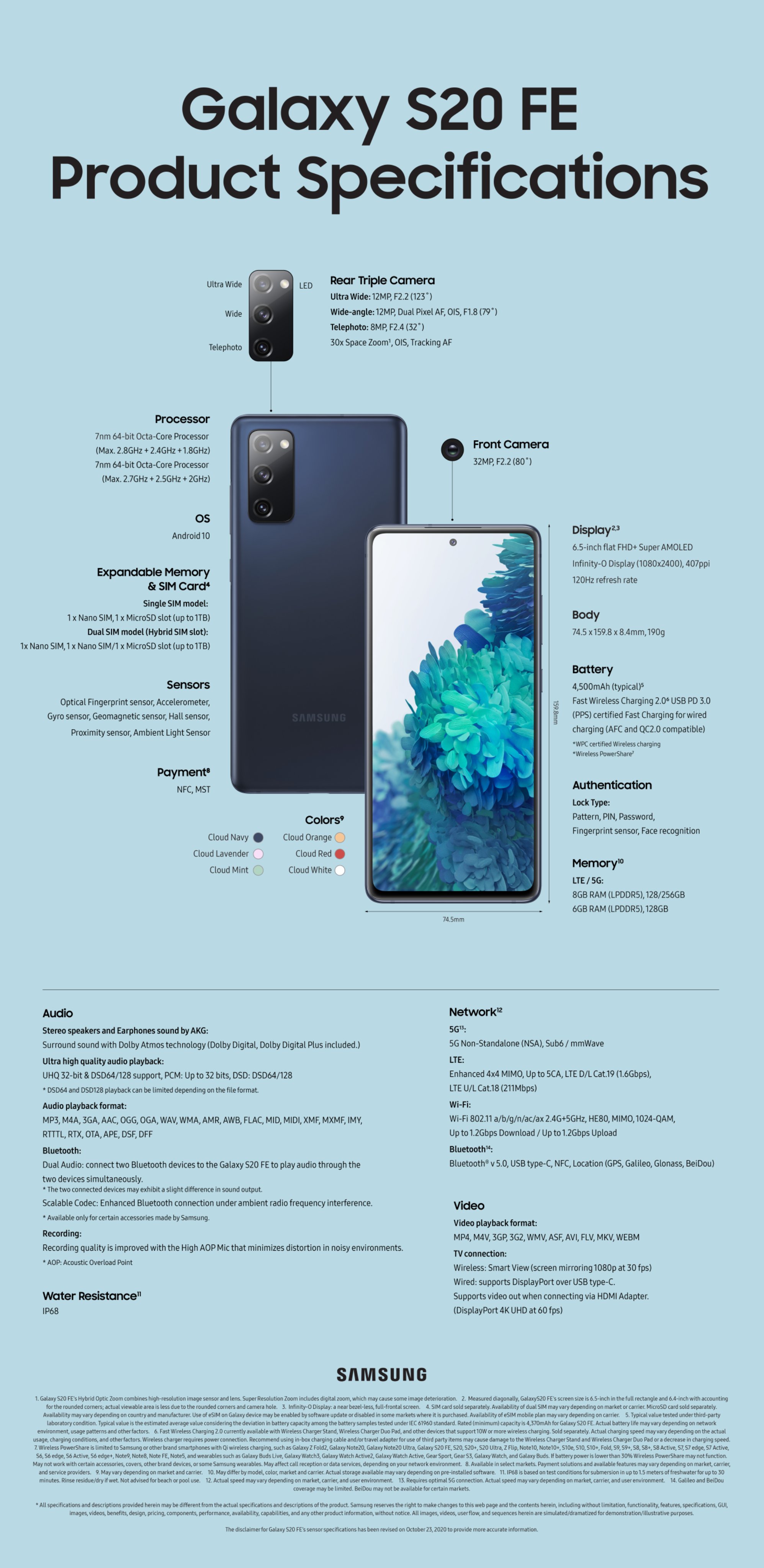 Nithin Prasad Samsung Galaxy S Fe 5g Specifications 6 5 Fhd 1hz Amoled Display Qualcomm Snapdragon 865 Soc 12mp Wide 12mp Uw 8mp Tele 3x Optical Amp 32mp Front Camera 4500mah Battery 25w Charging