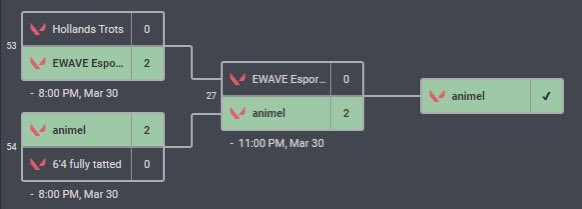 Yesterday we managed to win both of our games in #VCT! Games continue today vs <a href="/eMonkeyzClub/">eMonkeyz 🍌</a>
#juujuu