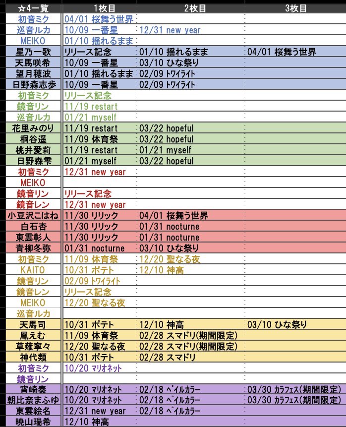 Pa Twitter プロセカ メモ 4周期 イベント属性 2021 03 31更新 Https T Co Zhk4wd4jvc Https T Co Qnbkbhnkmp Twitter