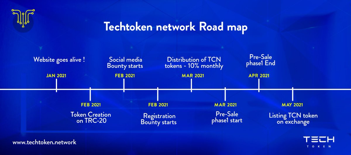 SirLRonHODLer's tweet image. Only 5 days remaining to get FREE 100 $TCN #TechToken AirDrop. This is a Tron Blockchain Based DeFi Platform to Farm and Stake TRX

To get your free tokens, click here tinyurl.com/FreeTCNAirDrop and register

Time is running out. This coin will be listed on exchanges by May 2021