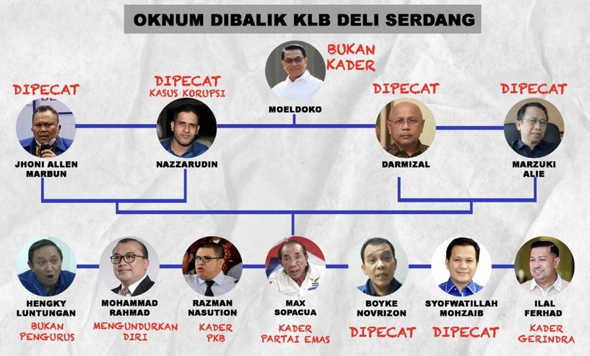 PutraWadapi's tweet photo. Moeldoko bikin malu istana saja. https://t.co/hYoK02MeXT