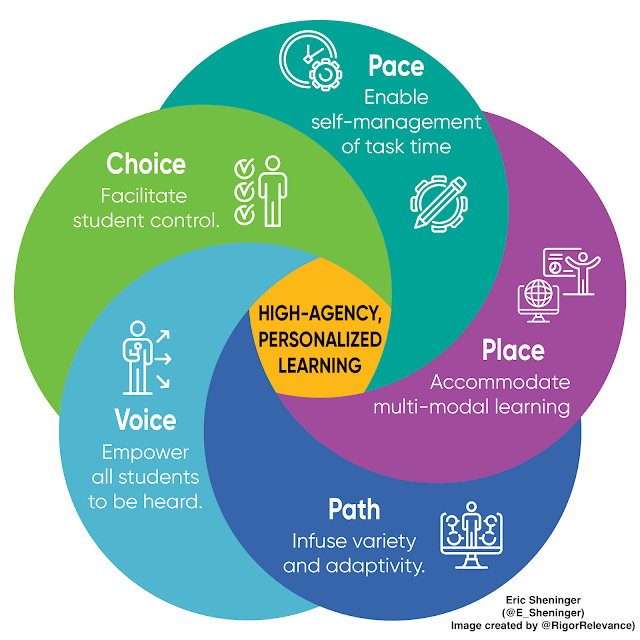 Eric Sheninger tweet media
