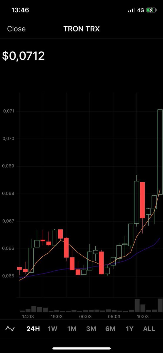 nim_nie's tweet photo. Thanks #Tronplus for helping me HOLD and INCREASE my #Tron till this time!!!
Keep going mannnn !
Invest your TRX to https://t.co/WB7l97Axwl from now to receive 300% after 10 months! https://t.co/Umd9Xknm93