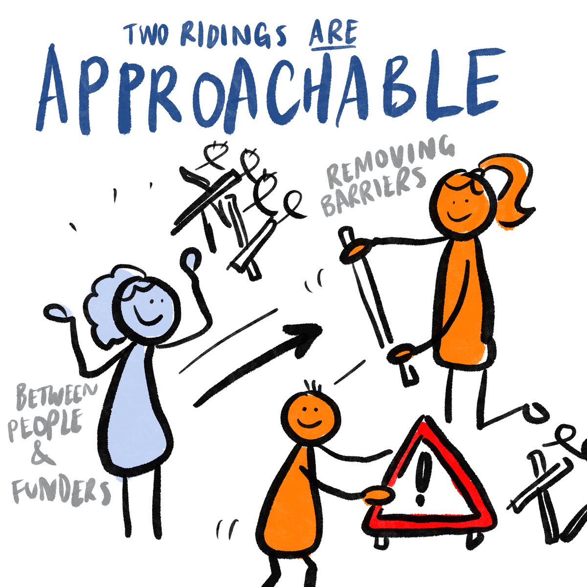 TwoRidingsCF's tweet photo. If you are considering applying for funding from us then we recommend starting at this page ...
https://t.co/KlUCqZQ3E3
It will help you understand the process, what funds are available and how to apply. Need more help? Drop us a DM!
#Yorkshire #Funder #supporttoapply https://t.co/4Vun8QJyJP