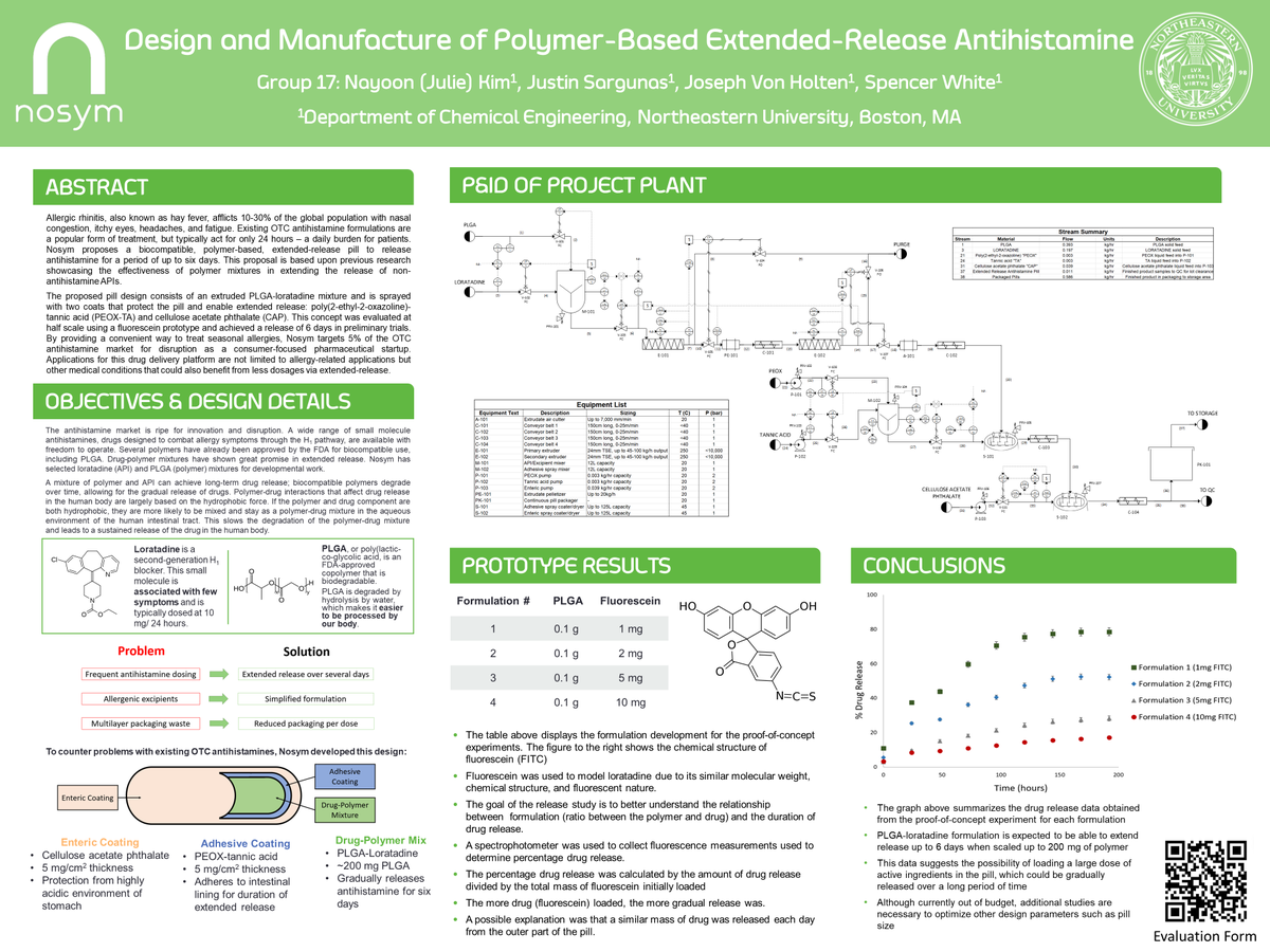 Nosym_Pharma's tweet photo. The Nosym team is proud to present our #CHME4703Poster for @NU_ChemE ! Feel free to ask any questions or give us feedback to improve our extended-release antihistamine design &amp; production. 💊😄🌻 #HealthierTogether https://t.co/JZh1sZQO0w