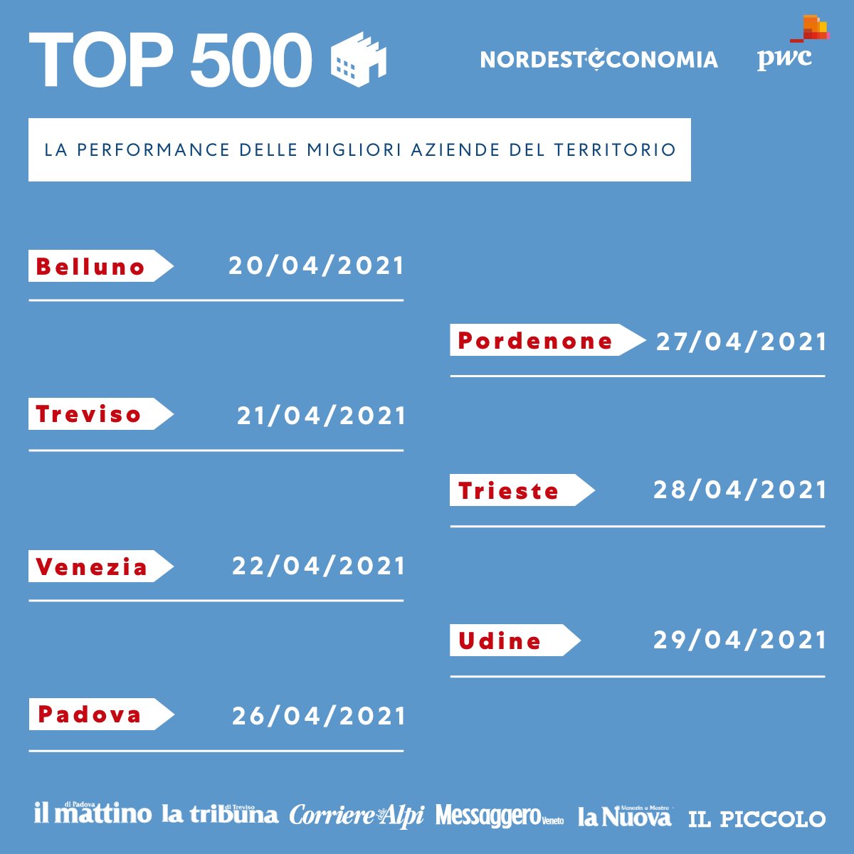 nordesteconomia tweet media