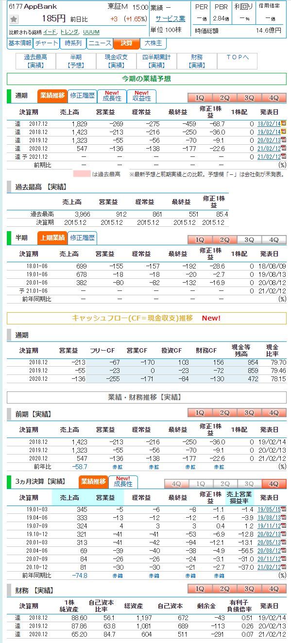 Sak アップバンク 約2週間で 30 超 T Co Dzwbqcunym Twitter
