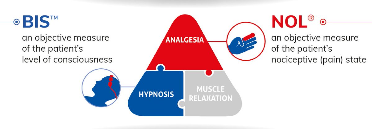 MedasenseLtd's tweet image. Combined #NOL &amp;amp; BIS monitoring during #surgery provides insights for optimal #anaesthesia with minimized risk of postop complications. 
Congrats Dr. I.J. Rimstad (@Oslounivsykehus) and P. Jildenståhl (@sahlgrenska) for the discussion in a webinar by @MDT_RMS_EMEA #painmanagement