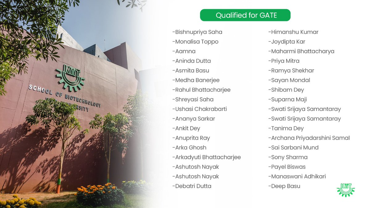 KIITUniversity's tweet image. #KIIT is extremely delighted to acknowledge that 34 of our students from School of Biotechnology have qualified for GATE (Graduate Aptitude Test in Engineering) 2021. 

Heartiest congratulations and all the best to the students.