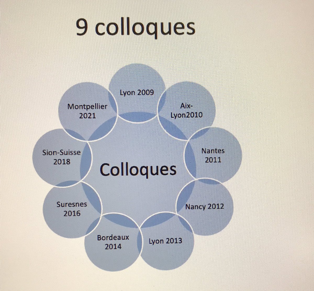 Gomgauth's tweet photo. #ophris qu’est-ce donc ? C’est un réseau qui travaille sur la thématique de l’#inclusion dans la société. Voici une présentation de cette association. 9 colloques ont déjà eu lieu. #ophris2020 reporté à 2021 https://t.co/pUtXNuZNAF