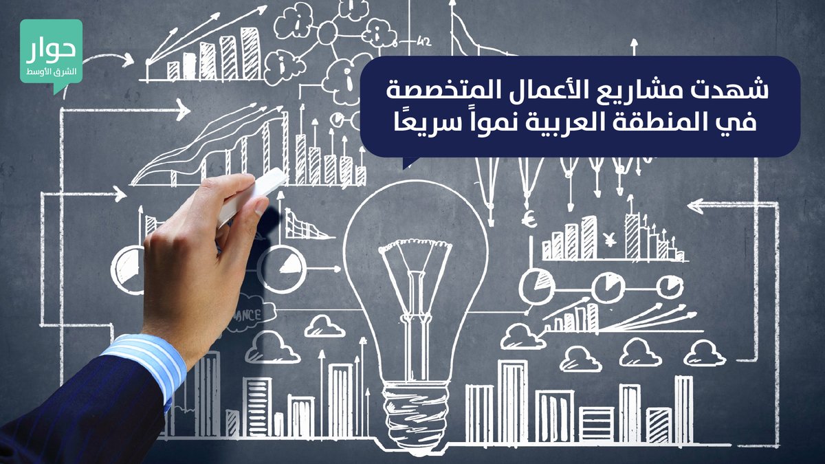 Middle East Exchange tweet media