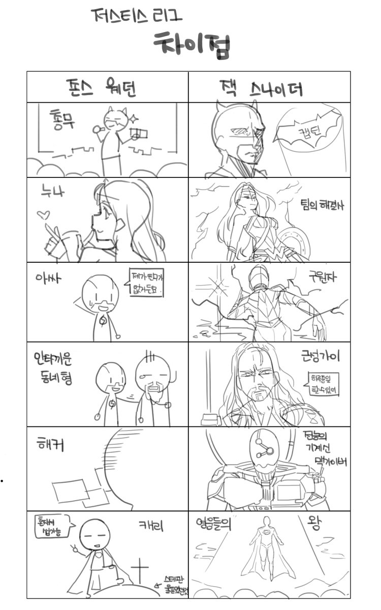 AQUAnyang's tweet photo. 잭 스나이더의 저스티스 리그 보고 그린 그림.
P.s 차이점 https://t.co/FBiDZ9FB9n