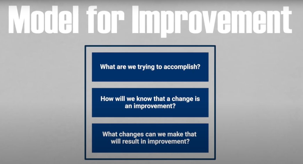 Quality Improvement - Sussex Partnership NHS Foundation Trust